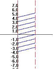 mapping figure                              of y=x+1