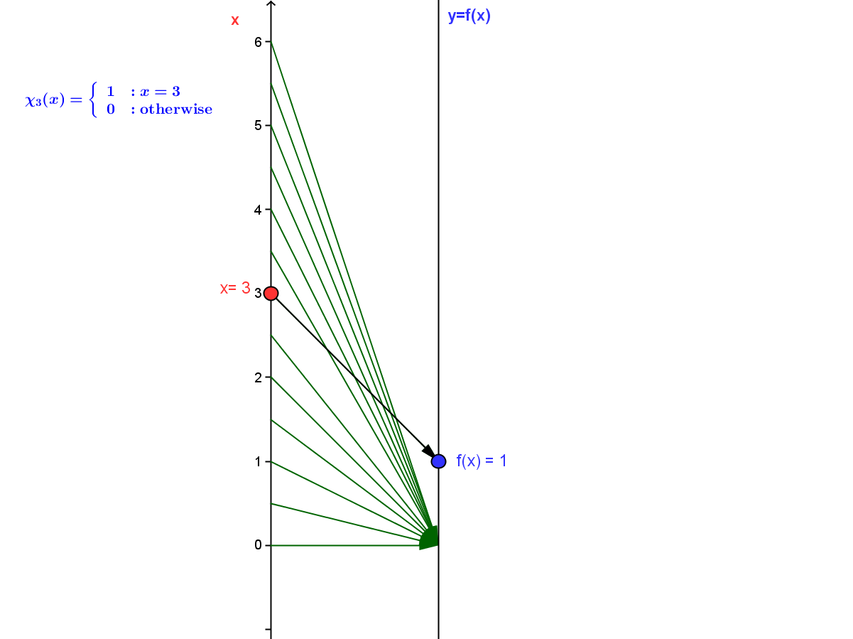 Mapping Diagram for chi_3