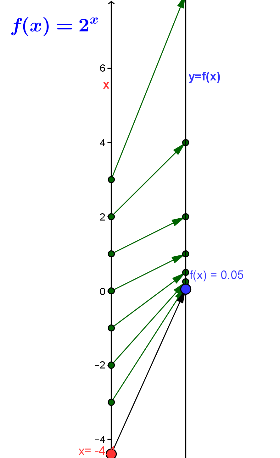 Mapping Diagram for f(x) =
                      2^x